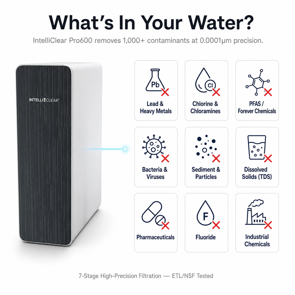 IntelliClear® Pro600 contaminant reduction graphic