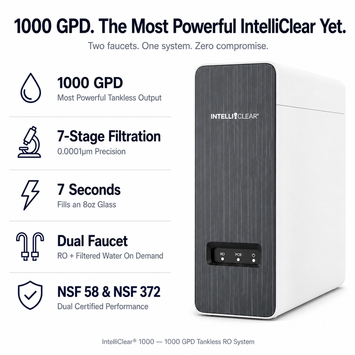 IntelliClear 1000 GPD water filtration system with features listed on a white background