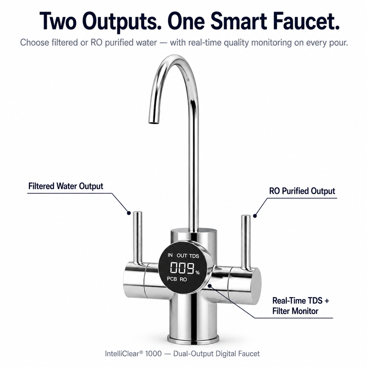 IntelliClear 1000 dual-output digital faucet with labeled features on a white background