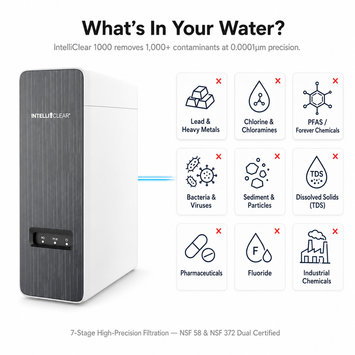 IntelliClear water filtration system with features listed on a white background