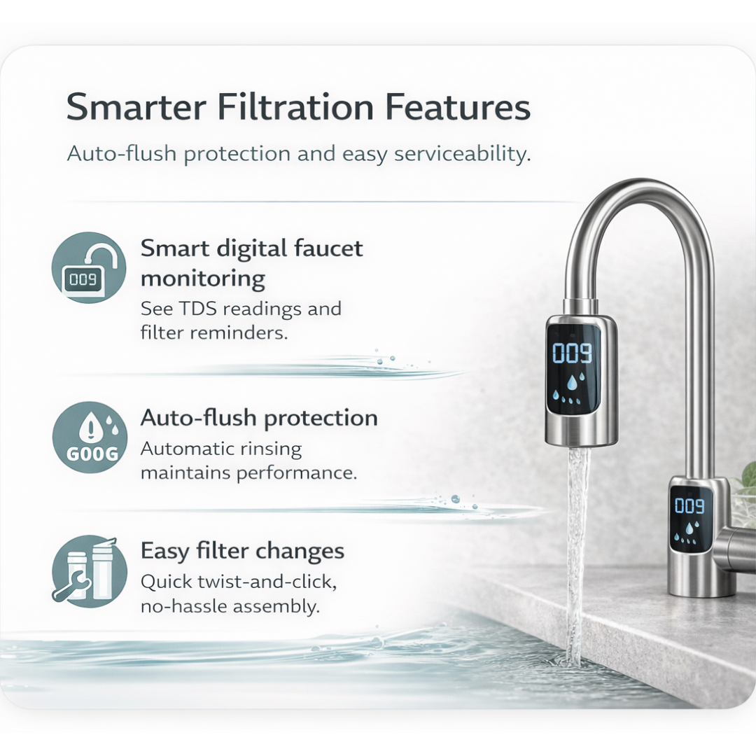 RORO Pro600  - Tankless Reverse Osmosis System