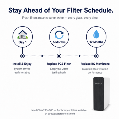 IntelliClear® Pro600 – Tankless Reverse Osmosis System (600 GPD)