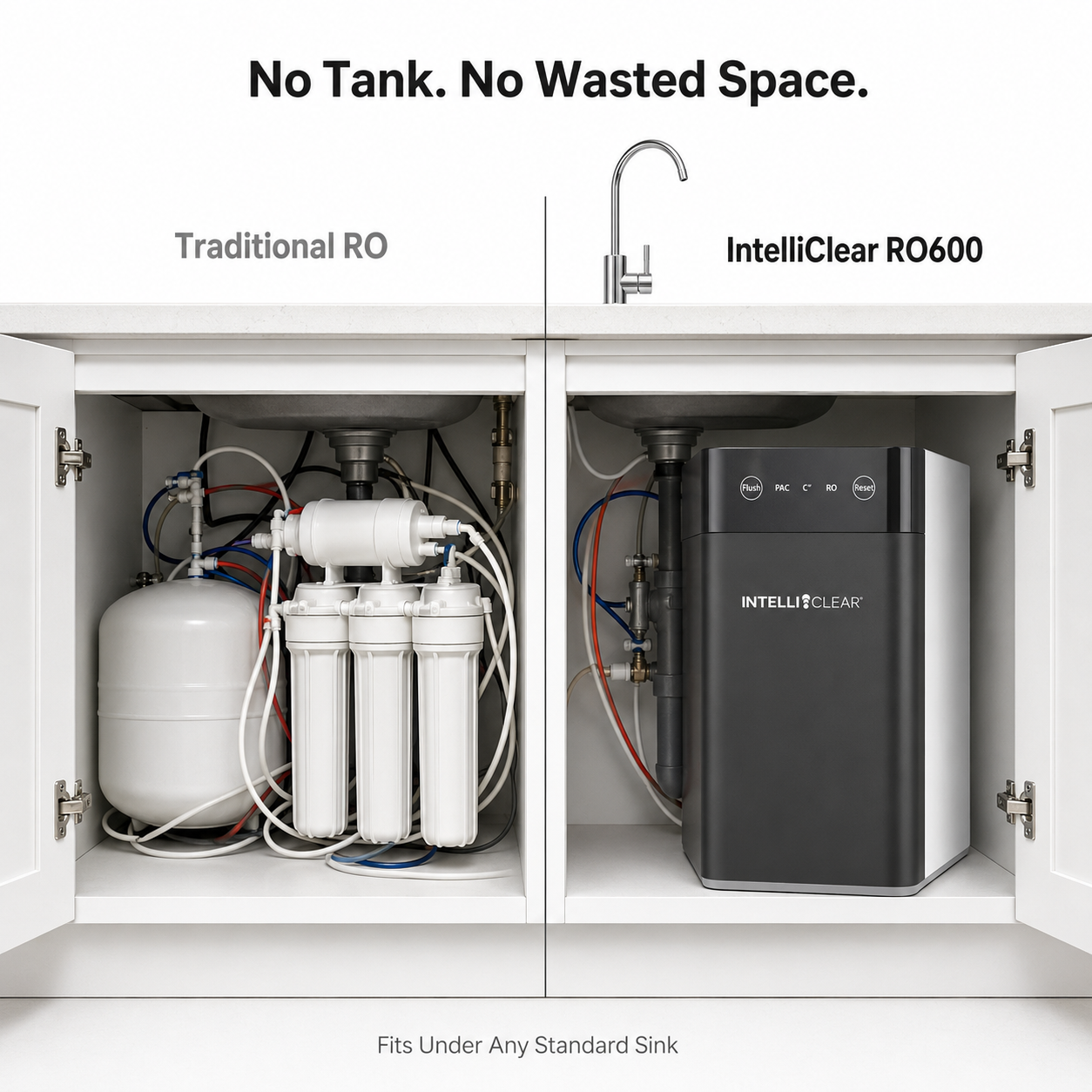 Comparison of traditional RO system and IntelliClear RO600 under a kitchen sink.