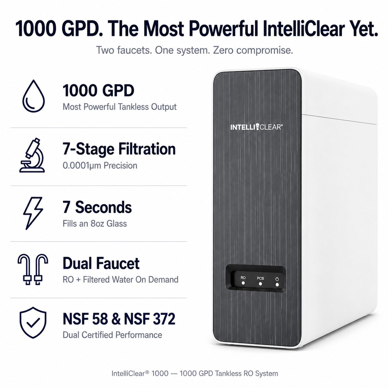 IntelliClear 1000 GPD water filtration system with features listed on a white background