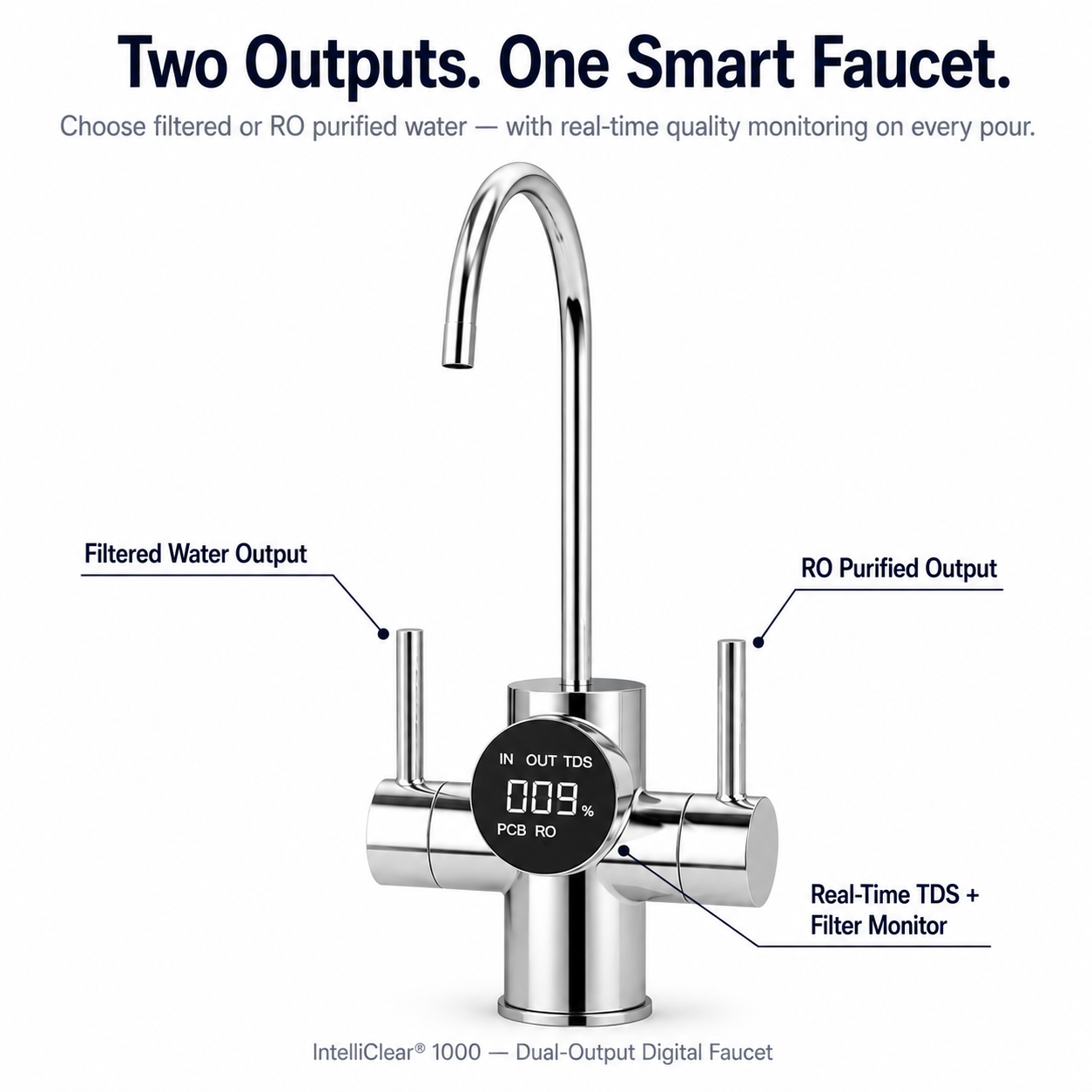 IntelliClear 1000 dual-output digital faucet with labeled features on a white background