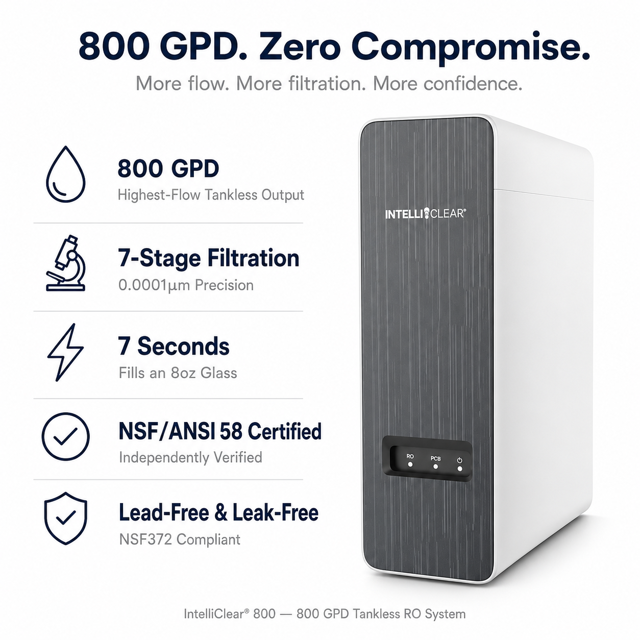 IntelliClear 800 GPD water filtration system with features listed on a white background