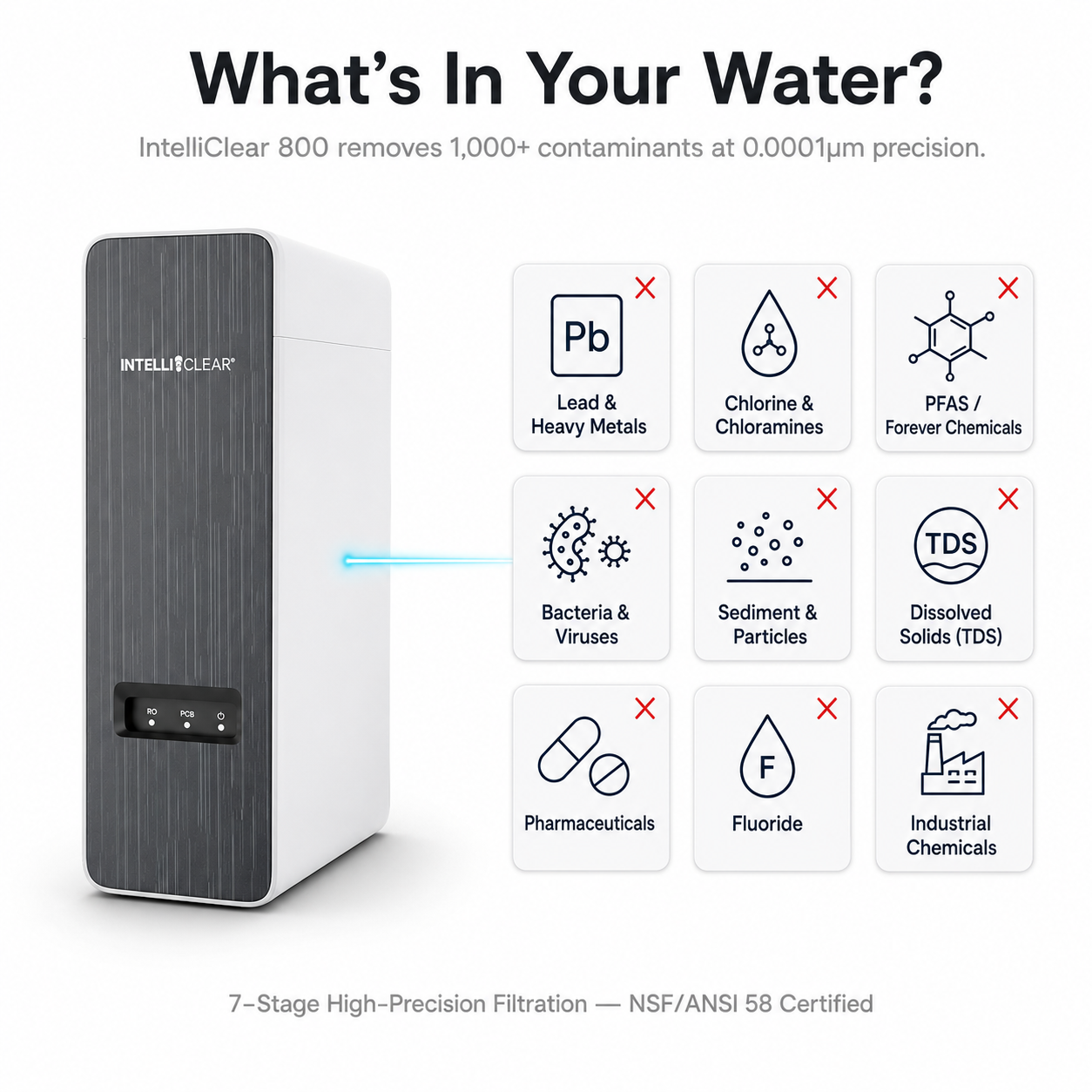 IntelliClear 800 water filtration system with icons and text highlighting contaminants removed.