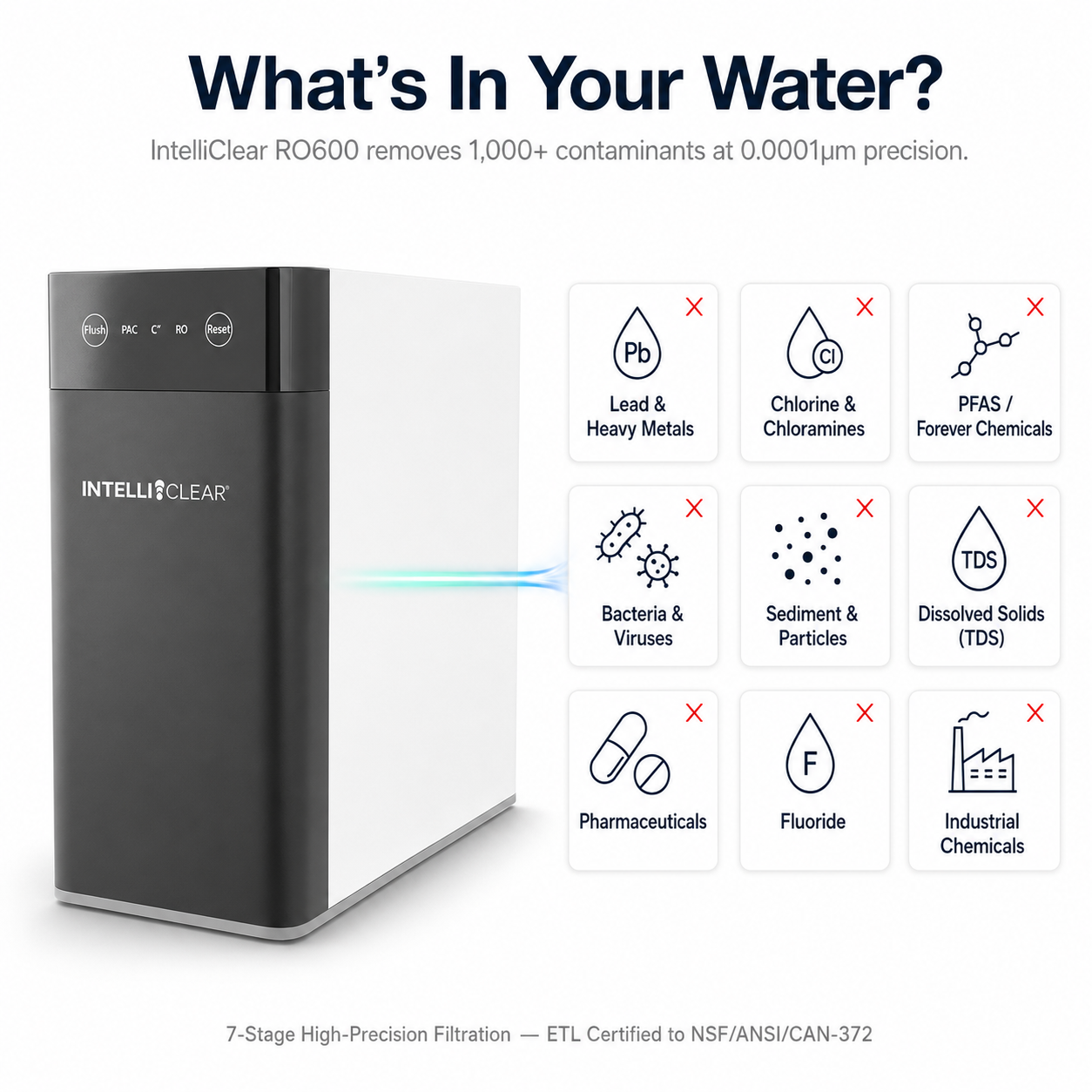 IntelliClear RO600 water filtration system with features listed on a white background