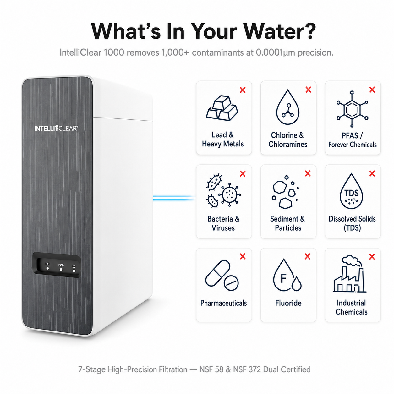 IntelliClear water filtration system with features listed on a white background