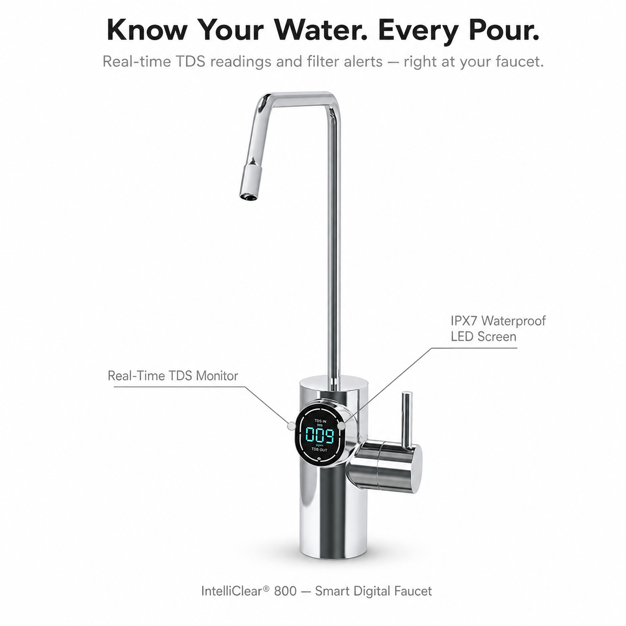 Smart digital faucet with digital display and text highlighting features on a white background