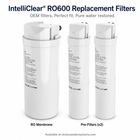IntelliClear RO600 – Replacement Filters